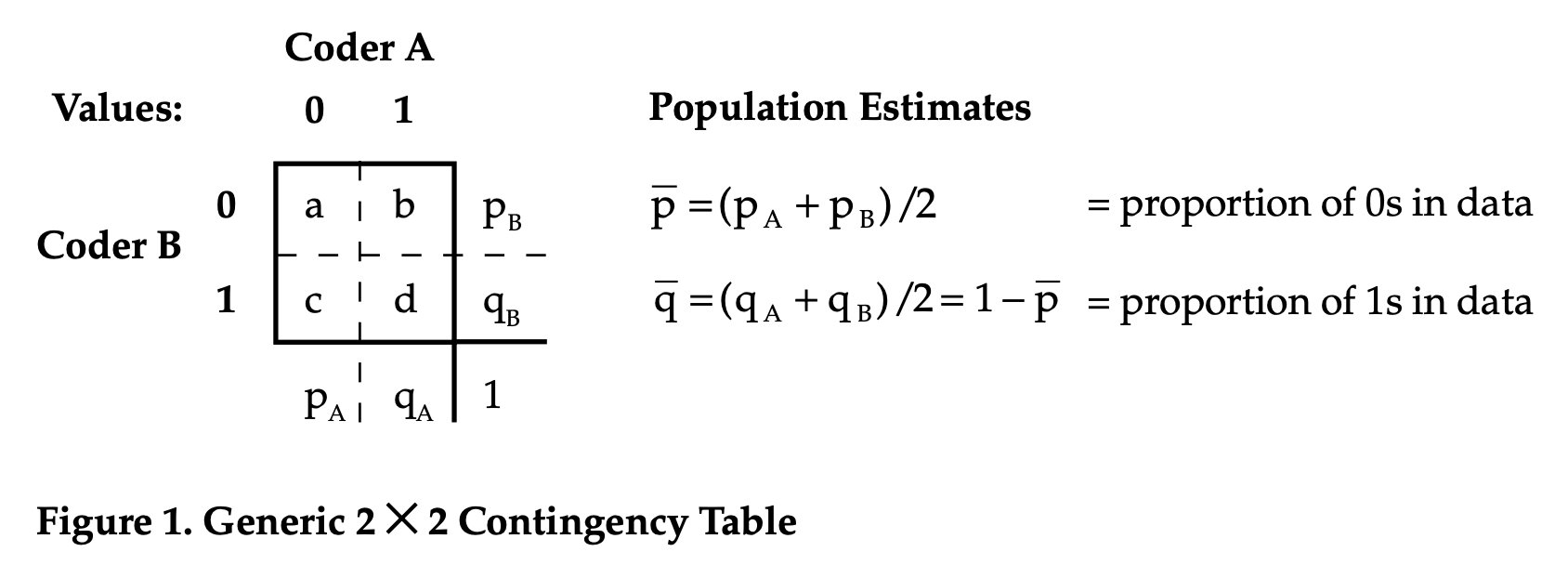 contingency table